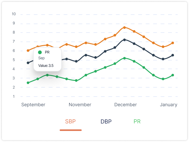 Patient Data Chart